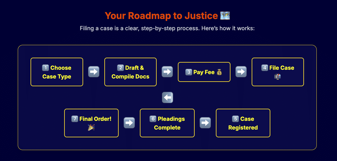 Armed Forces Tribunal AFT Act 2007 Military Justice India Indian Armed Forces Court Martial Service Matters Disability Pension Military Law Veterans Rights Indian Army Indian Navy Indian Air Force Justice For Soldiers ACR Disputes Pension Rights Legal Help For Veterans Patras Law Chambers Supreme Court India Judicial Review AFT Cases