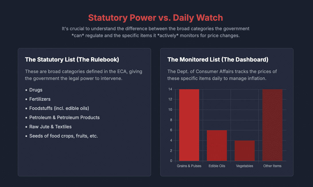 Essential Commodities Act 1955 Petrol Pump License Dispute Gas Godown Safety Rules Ration Shop License Cancellation High Court Writ Petition Public Interest Litigation India Legal Action Against Hoarding Calcutta High Court Lawyer PDS Legal Issues Fuel Adulteration Law Writ of Mandamus India Natural Justice Principles PESO License Rules Indian Oil Dealership Dispute Consumer Rights Lawyer Black Marketing Legal Action Land Dispute Lawyer Kolkata Essential Commodities Legal Advice How to file a PIL Patra's Law Chambers.