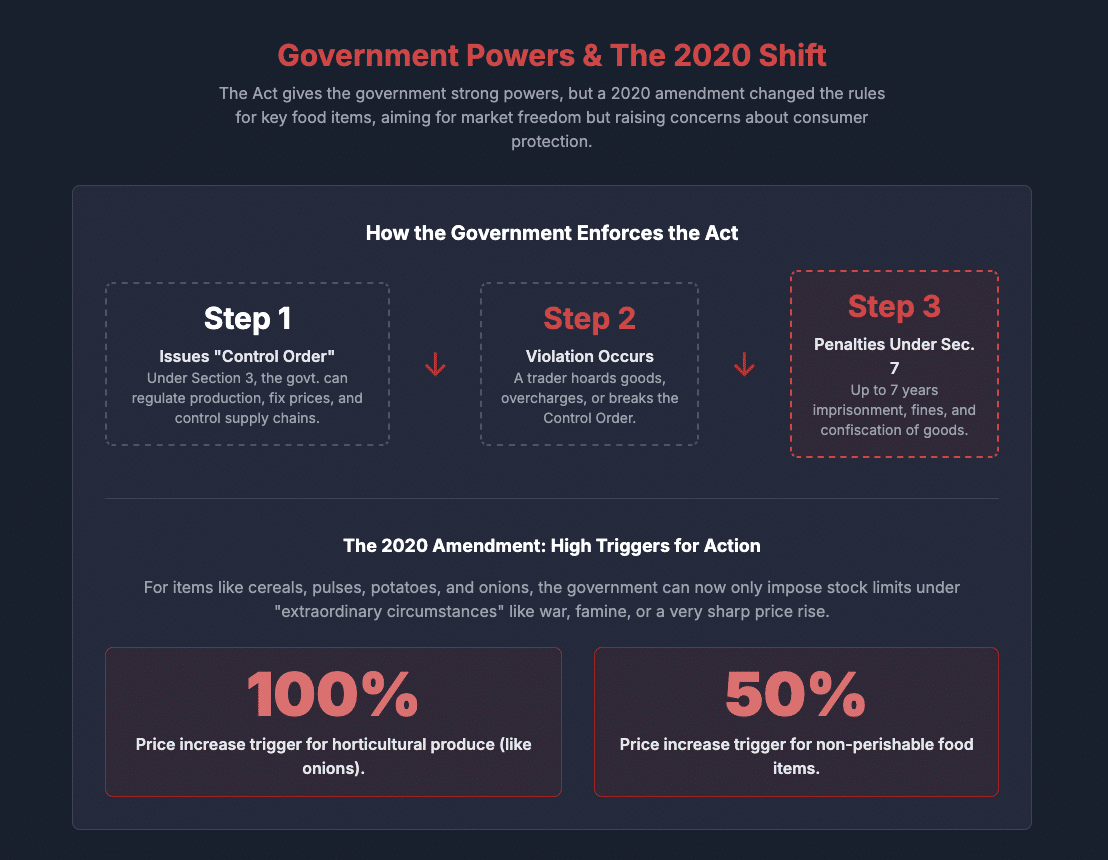 Essential Commodities Act 1955 Petrol Pump License Dispute Gas Godown Safety Rules Ration Shop License Cancellation High Court Writ Petition Public Interest Litigation India Legal Action Against Hoarding Calcutta High Court Lawyer PDS Legal Issues Fuel Adulteration Law Writ of Mandamus India Natural Justice Principles PESO License Rules Indian Oil Dealership Dispute Consumer Rights Lawyer Black Marketing Legal Action Land Dispute Lawyer Kolkata Essential Commodities Legal Advice How to file a PIL Patra's Law Chambers.