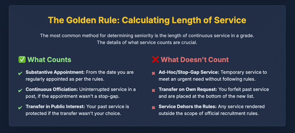 ServiceLaw Seniority GovernmentJobs EmployeeRights CivilRights IndianLaw SupremeCourtOfIndia CentralAdministrativeTribunal CATJudgements CareerProgression PromotionRules DirectRecruitment ConsequentialSeniority ReservationInPromotion KMeghachandraSingh NRParmar Article14 Article16 LegalAdviceIndia PatrasLawChambersServicemattersadvocate