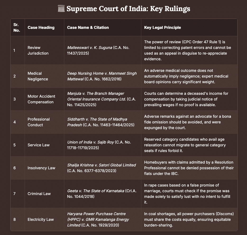 LegalNewsIndianLawSupremeCourtOfIndiaHighCourtWeeklyRoundupLawUpdateConstitutionalLawAdvocateLawStudentsLegalDigestPatrasLawChambersKnowYourLawLegalInsights