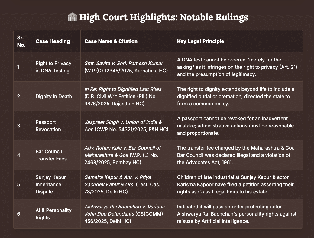 LegalNewsIndianLawSupremeCourtOfIndiaHighCourtWeeklyRoundupLawUpdateConstitutionalLawAdvocateLawStudentsLegalDigestPatrasLawChambersKnowYourLawLegalInsights