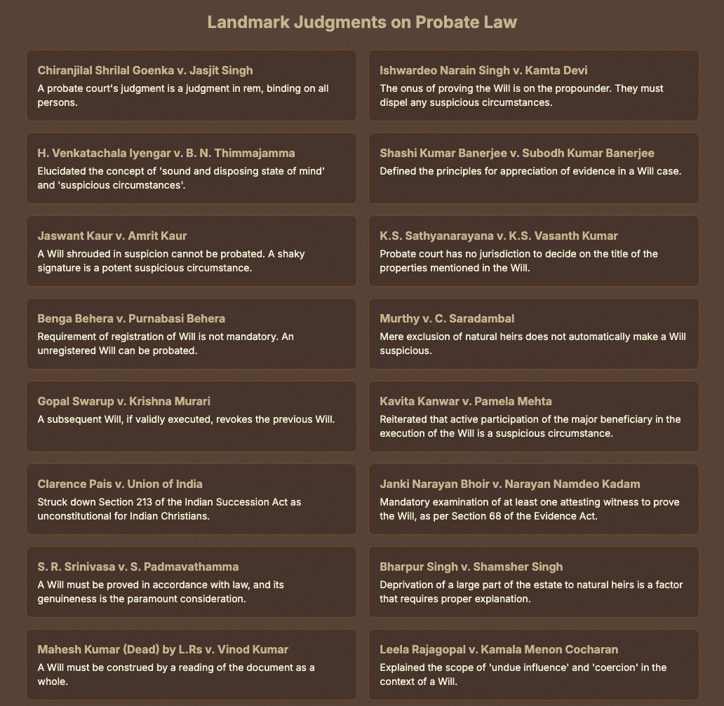 Probate Law India Calcutta High Court Indian Succession Act Probate Kolkata Will and Testament Estate Planning Succession Law Legal Advice India West Bengal Law Patras Law Chambers Testamentary Suit Inheritance Law Probate Process Executor Of Will Legal Heir Property Law Indian Lawyer Kolkata Lawyer High Court Procedure Landmark Judgments