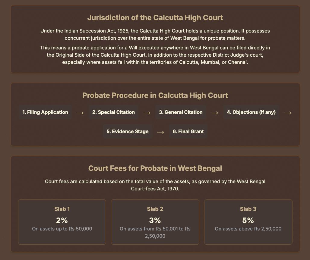 Probate Law India Calcutta High Court Indian Succession Act Probate Kolkata Will and Testament Estate Planning Succession Law Legal Advice India West Bengal Law Patras Law Chambers Testamentary Suit Inheritance Law Probate Process Executor Of Will Legal Heir Property Law Indian Lawyer Kolkata Lawyer High Court Procedure Landmark Judgments