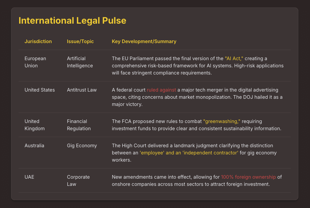 WeeklyLegalNews WeeklyLegalSummary LegalUpdate LawRoundupIndia SupremeCourtOfIndia HighCourtJudgments IndianJudiciary LegalNewsIndia InternetShutdown ConstitutionalLaw FundamentalRights FreedomOfSpeech JudicialReview DPDPAct DataPrivacy IndianLaw InternationalLaw GlobalLegalNews PatrasLawChambers LegalInsights