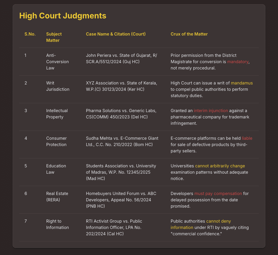 WeeklyLegalNews WeeklyLegalSummary LegalUpdate LawRoundupIndia SupremeCourtOfIndia HighCourtJudgments IndianJudiciary LegalNewsIndia InternetShutdown ConstitutionalLaw FundamentalRights FreedomOfSpeech JudicialReview DPDPAct DataPrivacy IndianLaw InternationalLaw GlobalLegalNews PatrasLawChambers LegalInsights