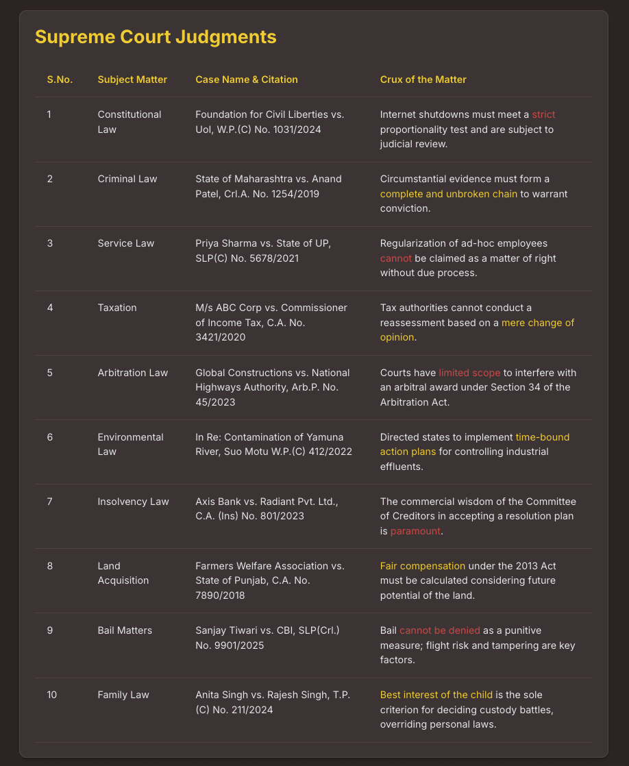 WeeklyLegalNews WeeklyLegalSummary LegalUpdate LawRoundupIndia SupremeCourtOfIndia HighCourtJudgments IndianJudiciary LegalNewsIndia InternetShutdown ConstitutionalLaw FundamentalRights FreedomOfSpeech JudicialReview DPDPAct DataPrivacy IndianLaw InternationalLaw GlobalLegalNews PatrasLawChambers LegalInsights