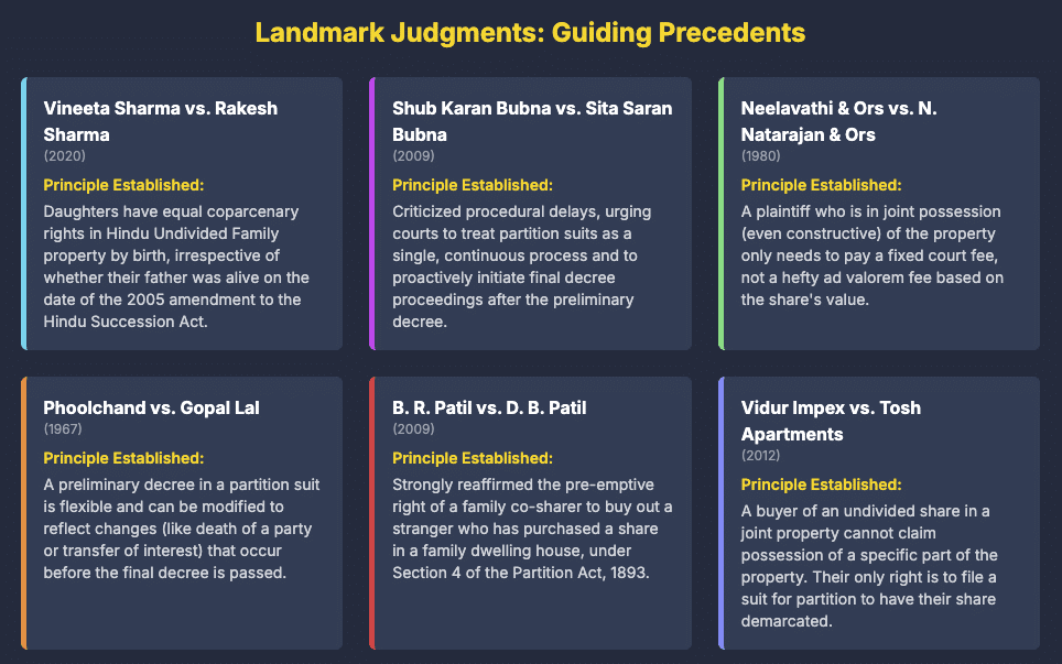 partition suit west bengal property law india how to file partition suit kolkata property lawyer civil procedure code partition act 1893 west bengal court fees family property division landmark judgments partition legal advice kolkata