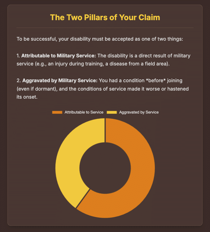 Denied disability pension Our expert guide covers eligibility 20+ landmark judgments and how the Armed Forces Tribunal AFT can help Contact Patra's Law Chambers.