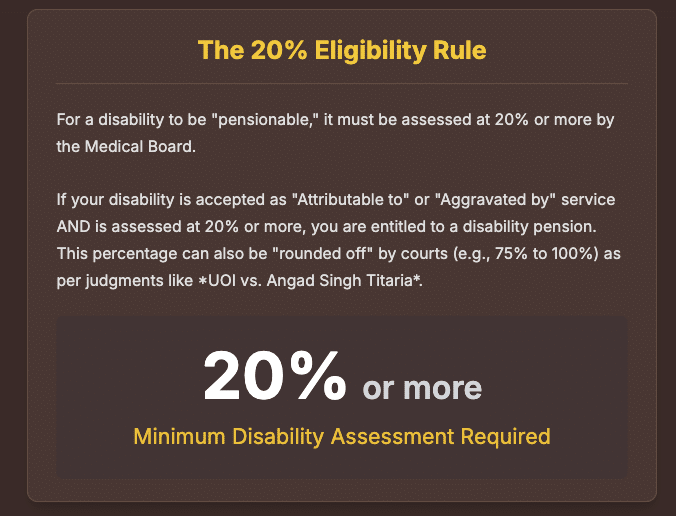 Denied disability pension Our expert guide covers eligibility 20+ landmark judgments and how the Armed Forces Tribunal AFT can help Contact Patra's Law Chambers.