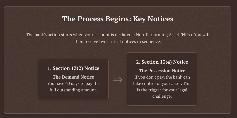 SARFAESI Act Section 132 Section 134 SARFAESI notice challenge SARFAESI DRT Debts Recovery Tribunal Securitisation Application SA application DRAT stay order bank notice NPA loan default legal remedies Patra's Law Chambers, Kolkata lawyer, Delhi lawyer