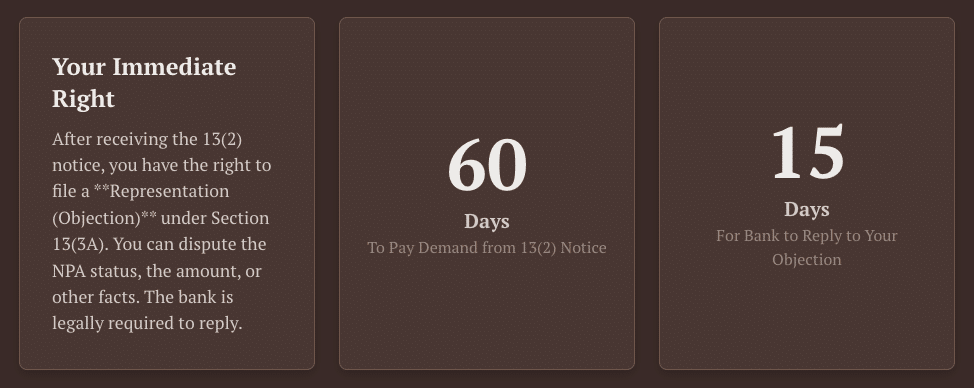 SARFAESI Act Section 132 Section 134 SARFAESI notice challenge SARFAESI DRT Debts Recovery Tribunal Securitisation Application SA application DRAT stay order bank notice NPA loan default legal remedies Patra's Law Chambers, Kolkata lawyer, Delhi lawyer