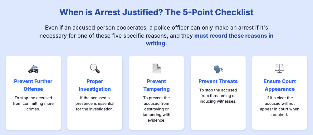 BNSS Bharatiya Nagarik Suraksha Sanhita CrPC Code of Criminal Procedure Section 35 Section 41A Arrest Law Arnesh Kumar Police Power to Arrest Criminal Procedure Law Patra's Law Chambers, Legal News India, Mandatory Notic