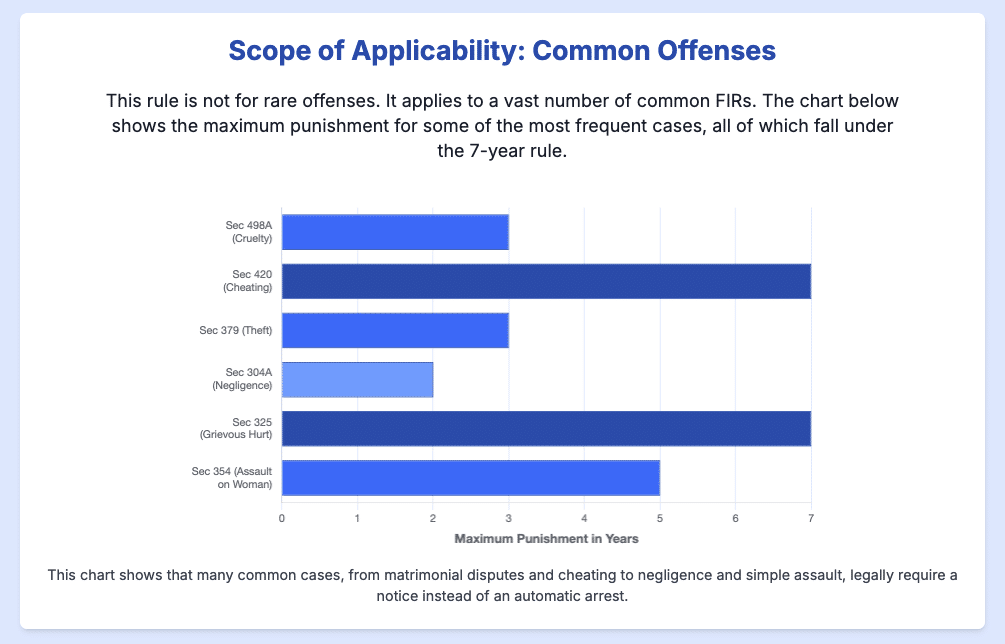 BNSS Bharatiya Nagarik Suraksha Sanhita CrPC Code of Criminal Procedure Section 35 Section 41A Arrest Law Arnesh Kumar Police Power to Arrest Criminal Procedure Law Patra's Law Chambers, Legal News India, Mandatory Notic