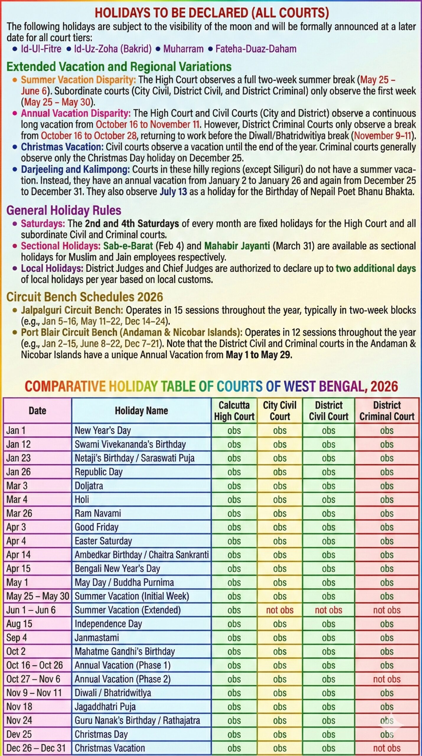 Calcutta High Court Calendar 2026 West Bengal Court Holidays 2026 Patras Law Chambers District Court Schedule West Bengal Civil Court Vacation List 2026 Criminal Court Holidays Kolkata Legal Calendar 2026 High Court Summer Vacation Puja Vacation Court Schedule West Bengal Judicial Calendar Advocate Sudip Patra Court Holidays Notification