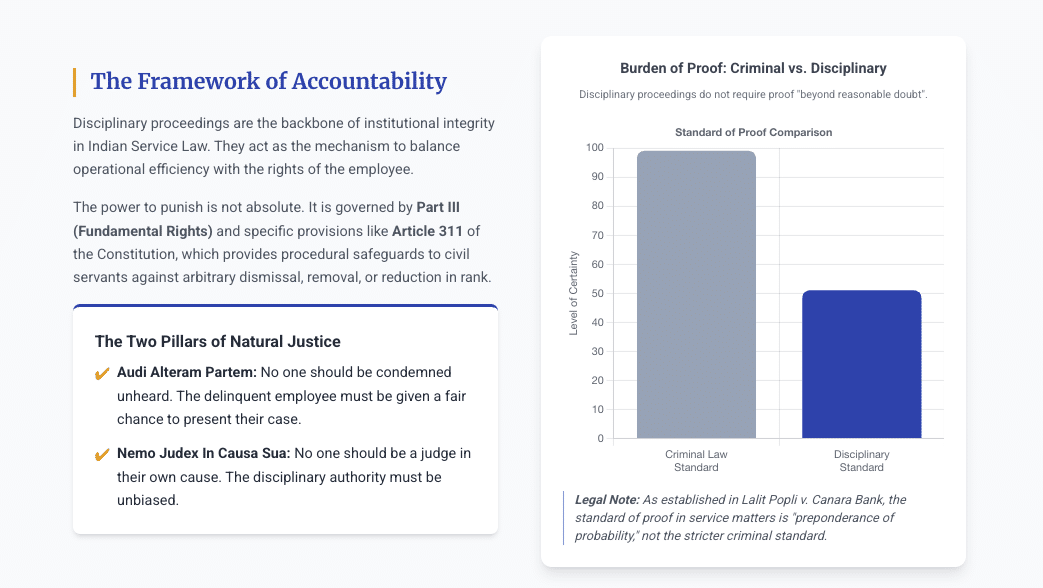 Screenshot 20251210 at 125251 AM Patras Law Chamber Disciplinary Proceeding India Service Law Lawyer Kolkata Article 311 Constitution Departmental Inquiry Procedure Government Employee Rights Central Administrative Tribunal CAT Wrongful Termination Remedy Charge Sheet Reply Legal Suspension Rules India CCS CCA Rules Major Penalty Service Law Natural Justice Service Matters Illegal Dismissal Challenge Administrative Tribunal Delhi Subsistence Allowance Rules Show Cause Notice Defense Reinstatement and Back Wages Civil Services Discipline Rules Judicial Review Service Law Inquiry Officer Powers