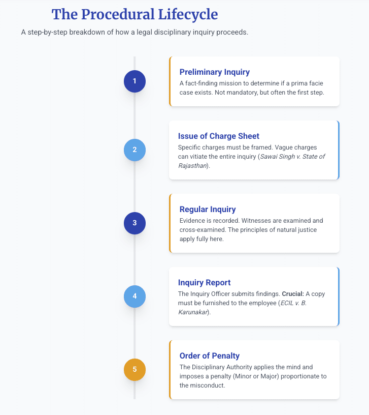 Screenshot 20251210 at 125306 AM Patras Law Chamber Disciplinary Proceeding India Service Law Lawyer Kolkata Article 311 Constitution Departmental Inquiry Procedure Government Employee Rights Central Administrative Tribunal CAT Wrongful Termination Remedy Charge Sheet Reply Legal Suspension Rules India CCS CCA Rules Major Penalty Service Law Natural Justice Service Matters Illegal Dismissal Challenge Administrative Tribunal Delhi Subsistence Allowance Rules Show Cause Notice Defense Reinstatement and Back Wages Civil Services Discipline Rules Judicial Review Service Law Inquiry Officer Powers