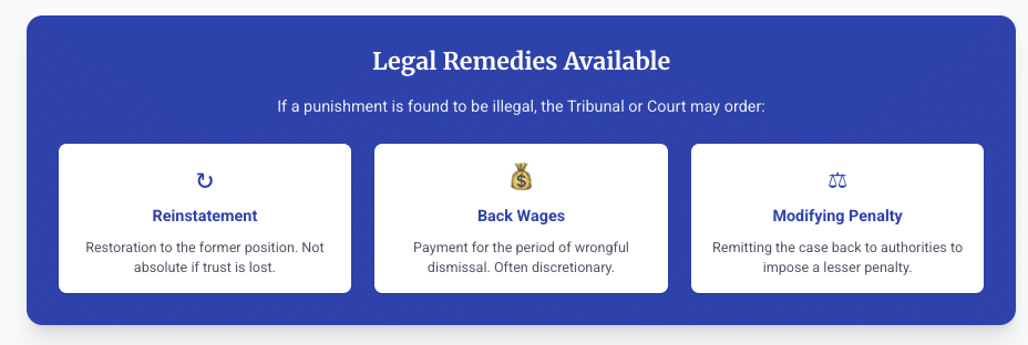 Screenshot 20251210 at 125927 AM Patras Law Chamber Disciplinary Proceeding India Service Law Lawyer Kolkata Article 311 Constitution Departmental Inquiry Procedure Government Employee Rights Central Administrative Tribunal CAT Wrongful Termination Remedy Charge Sheet Reply Legal Suspension Rules India CCS CCA Rules Major Penalty Service Law Natural Justice Service Matters Illegal Dismissal Challenge Administrative Tribunal Delhi Subsistence Allowance Rules Show Cause Notice Defense Reinstatement and Back Wages Civil Services Discipline Rules Judicial Review Service Law Inquiry Officer Powers