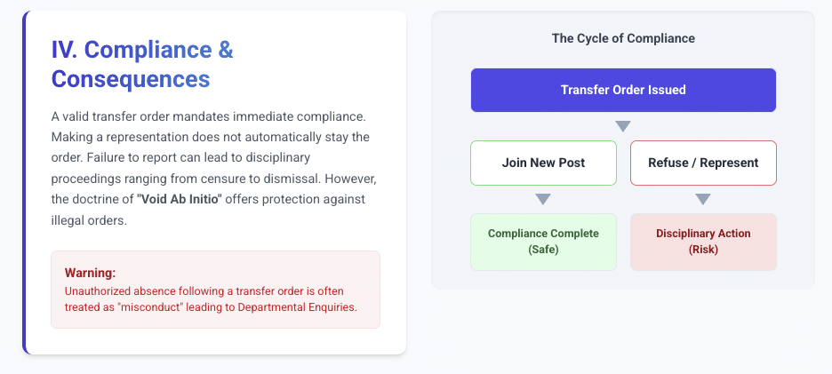 Screenshot 20251210 at 13406 AM Patras Law Chamber grounds for challenging transfer order in court supreme court judgments on transfer of government employees difference between transfer and posting in service law consequences of not joining new posting after transfer can a government employee refuse transfer ramesh chandra tyagi v uoi case summary gujarat electricity board v atmaram transfer ruling legal remedies against illegal transfer order central administrative tribunal lawyer in kolkata service matter advocate in delhi paharganj how to get stay on transfer order from CAT administrative exigency vs mala fide transfer disciplinary action for non compliance of transfer order rights of government servants in transfer matters lawyer for central government employees service matters