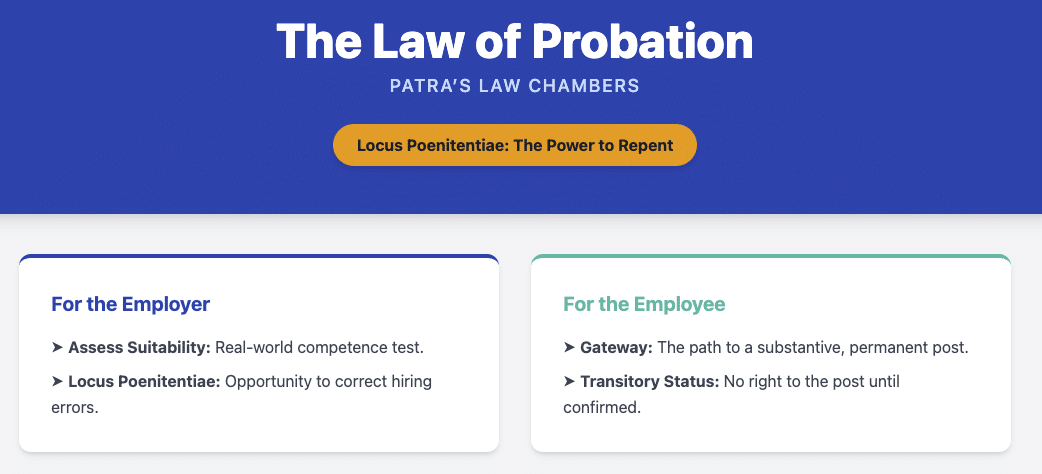 Service Law India Law of Probation Patra's Law Chambers Delhi, Patra's Law Chambers Kolkata, Service Matter Lawyer