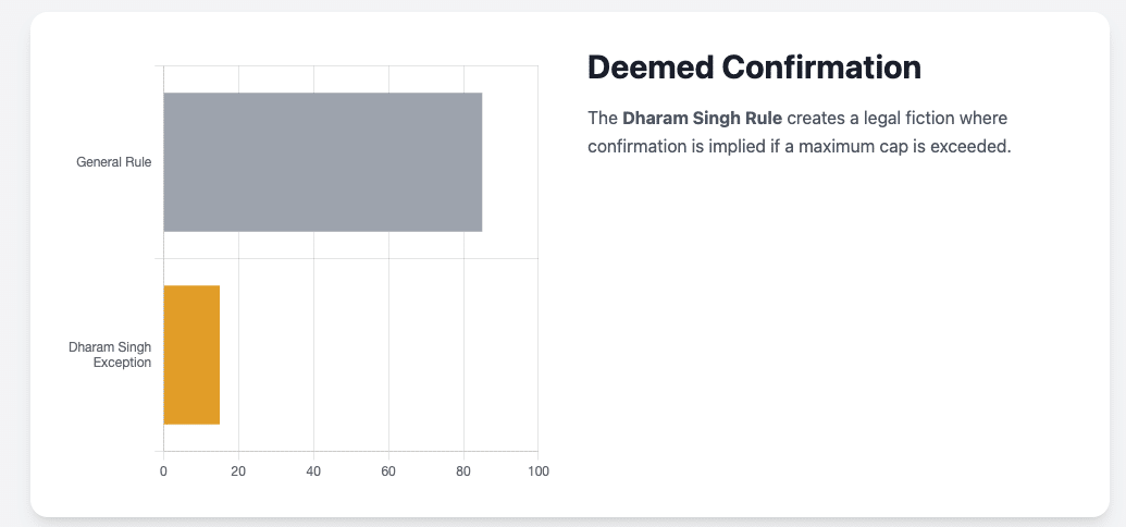 Service Law India Law of Probation Patra's Law Chambers Delhi, Patra's Law Chambers Kolkata, Service Matter Lawyer