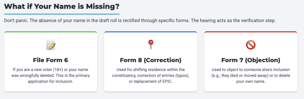 West Bengal SIR 2026 Voter List Hearing West Bengal Unmapped Voter Verification Form 6 West Bengal Election Commission of India SIR Stage Two Process WB Electoral Roll Revision Voter ID Hearing Documents Section 31 RPA Chief Electoral Officer West Bengal