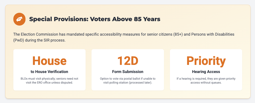 West Bengal SIR 2026 Voter List Hearing West Bengal Unmapped Voter Verification Form 6 West Bengal Election Commission of India SIR Stage Two Process WB Electoral Roll Revision Voter ID Hearing Documents Section 31 RPA Chief Electoral Officer West Bengal