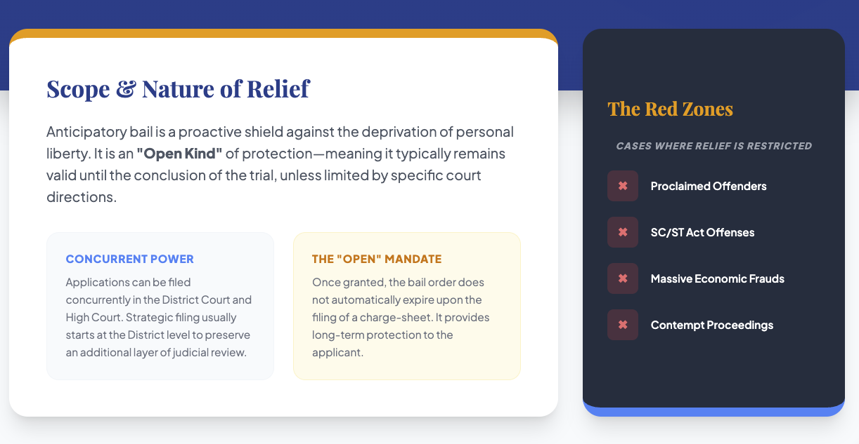 Anticipatory Bail Calcutta High Court Filing Bail Application Kolkata Section 438 CrPC West Bengal BNSS Section 35 Police Compliance Supreme Court SLP Bail Rejection