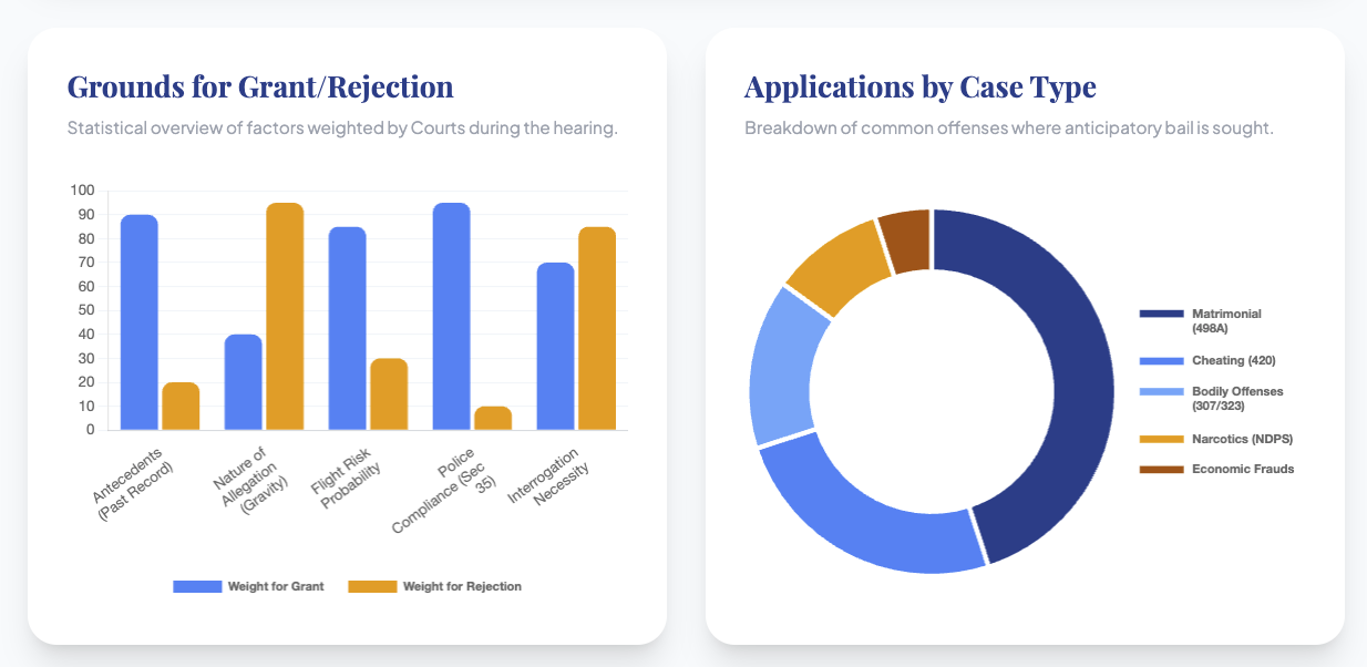 Anticipatory Bail Calcutta High Court Filing Bail Application Kolkata Section 438 CrPC West Bengal BNSS Section 35 Police Compliance Supreme Court SLP Bail Rejection