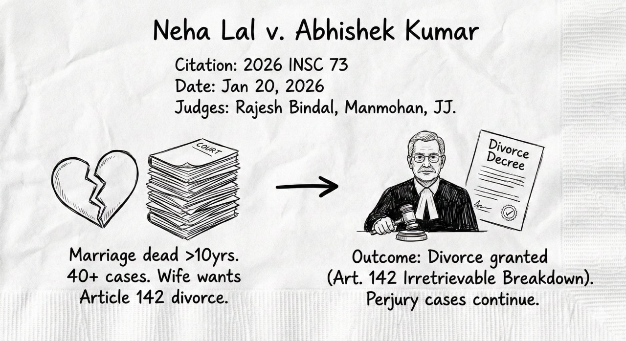 Neha Lal v Abhishek Kumar Patras Law Chamber Neha Lal v Abhishek Kumar