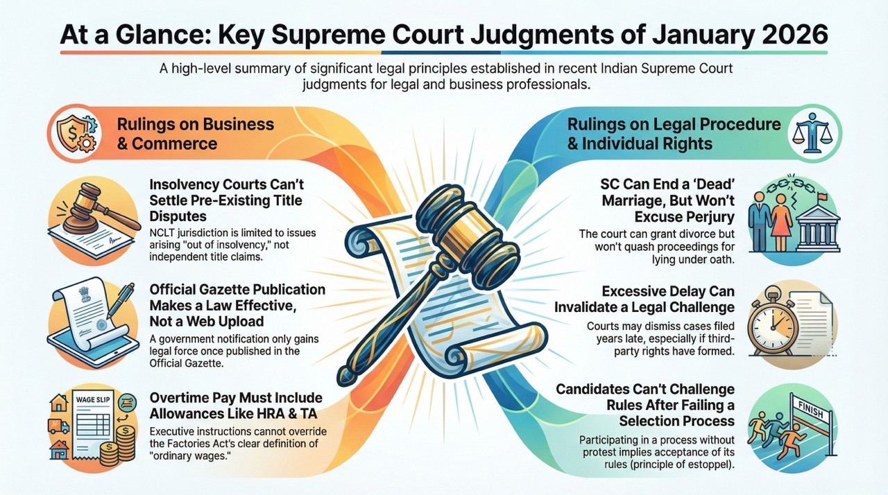 Untitled design 1 Patras Law Chamber Weekly Supreme Court summary