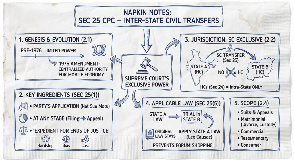 Infographic regarding Supreme Court transfer petition in civil cases 