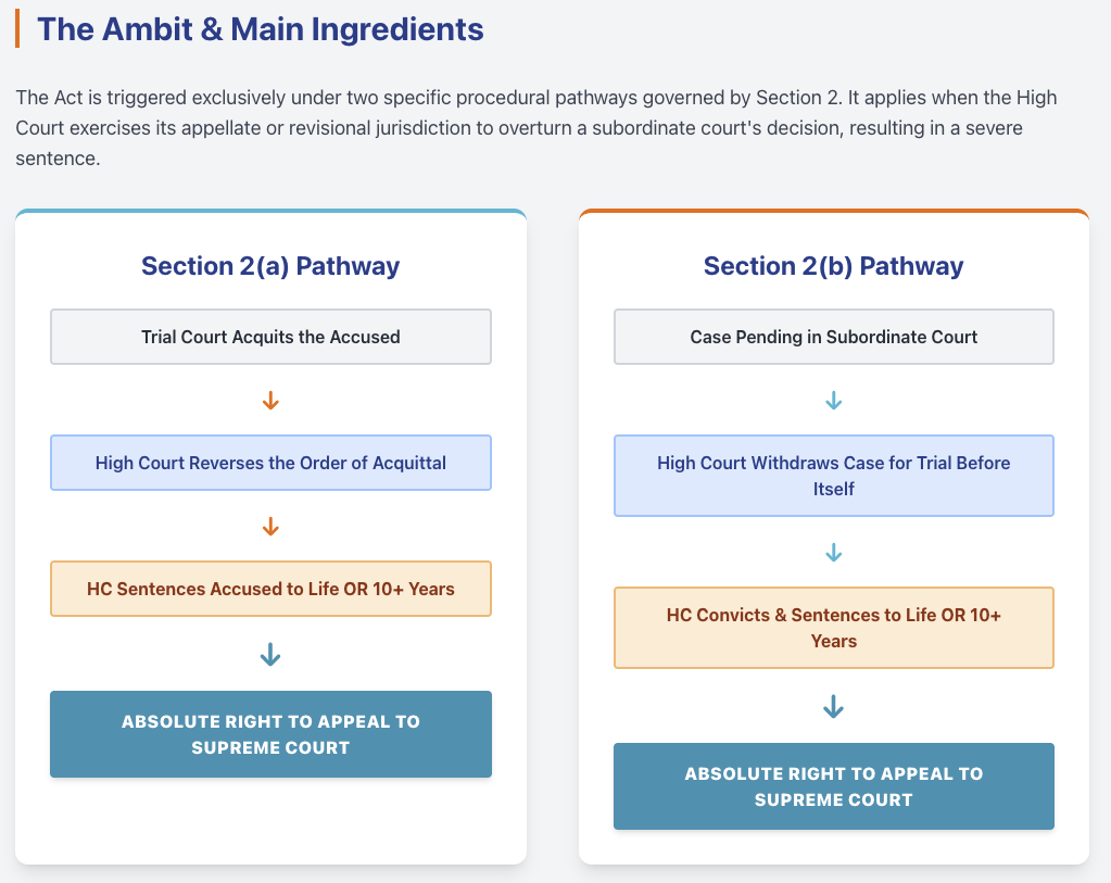 Supreme Court Enlargement of Criminal Appellate Jurisdiction Act 1970