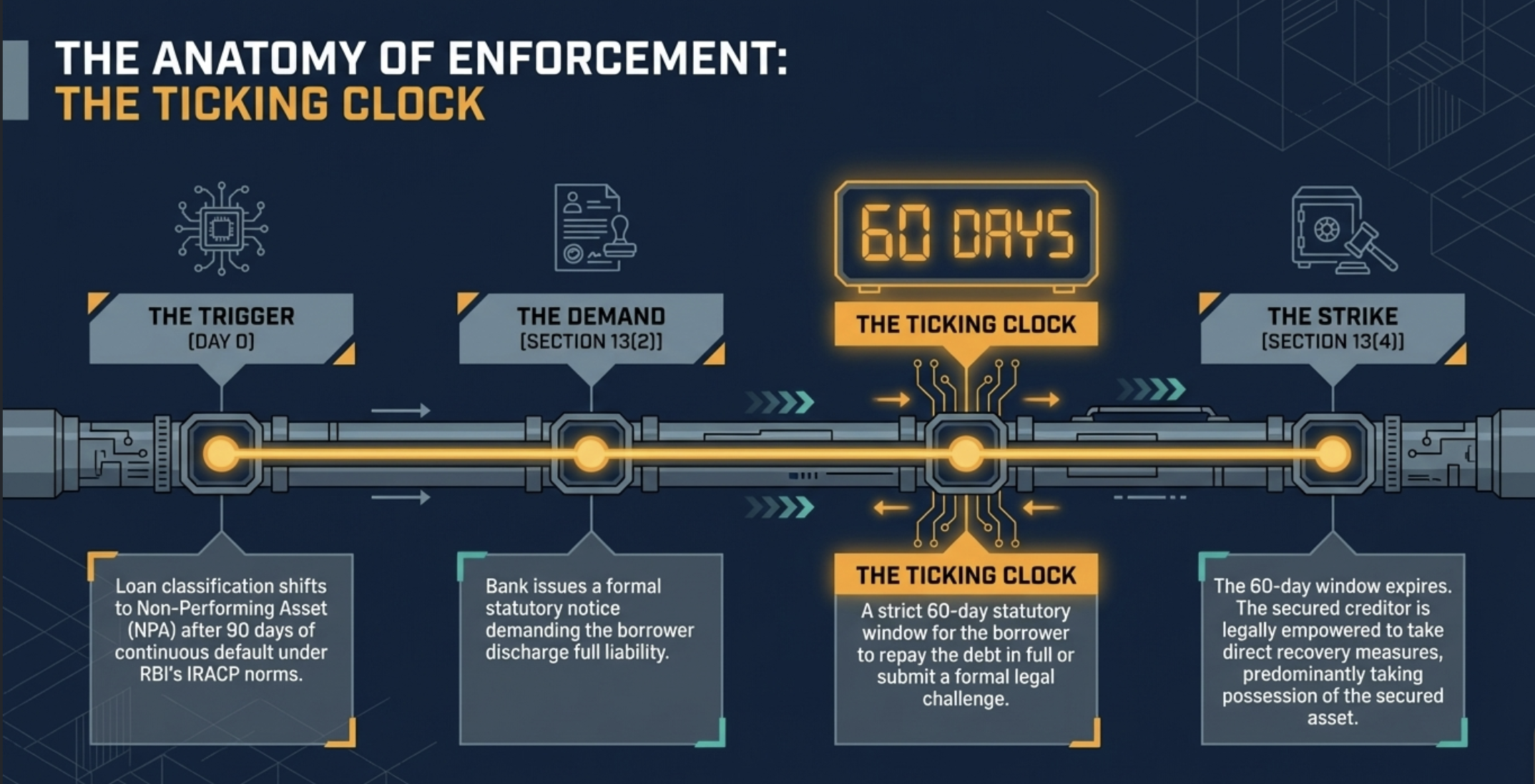 httpspatraslawchamberscomwp contentuploads202603SECTION 134 SYMBOLIC POSSESSION BORROWER RIGHTSpdf