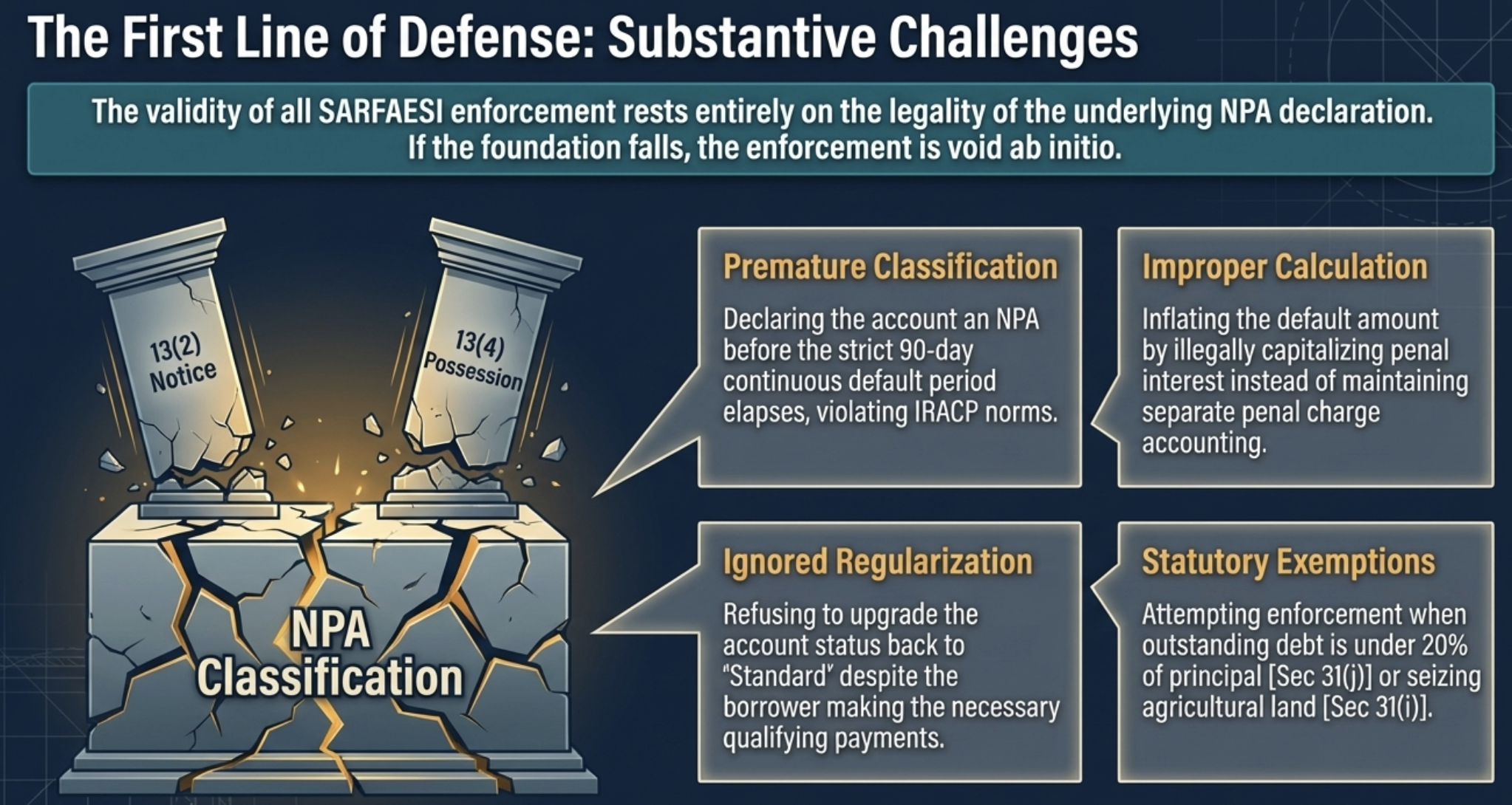 httpspatraslawchamberscomwp contentuploads202603SECTION 134 SYMBOLIC POSSESSION BORROWER RIGHTSpdf