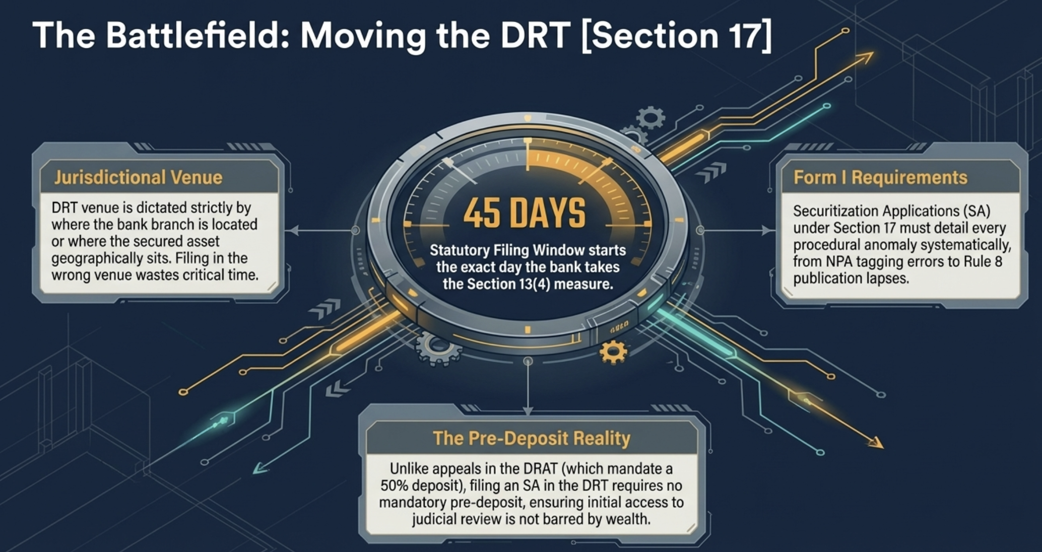 httpspatraslawchamberscomwp contentuploads202603SECTION 134 SYMBOLIC POSSESSION BORROWER RIGHTSpdf