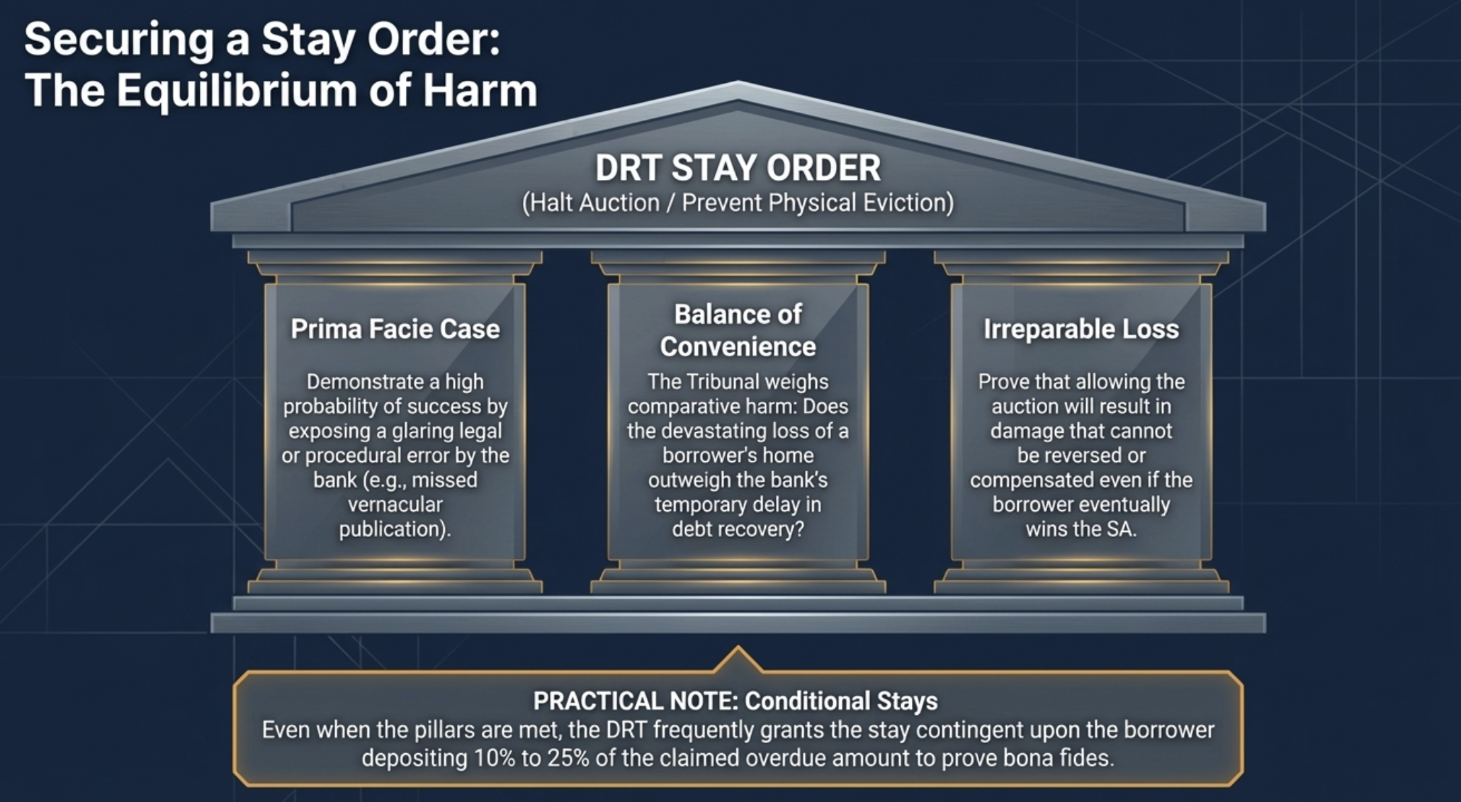 httpspatraslawchamberscomwp contentuploads202603SECTION 134 SYMBOLIC POSSESSION BORROWER RIGHTSpdf