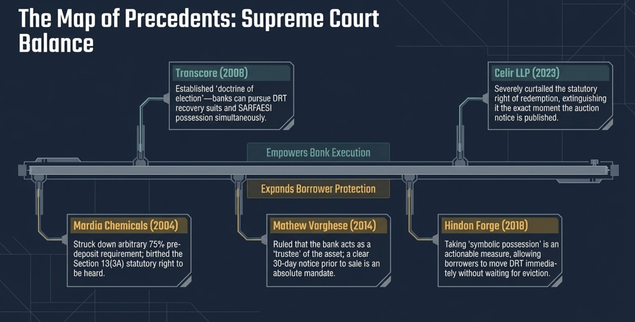 httpspatraslawchamberscomwp contentuploads202603SECTION 134 SYMBOLIC POSSESSION BORROWER RIGHTSpdf