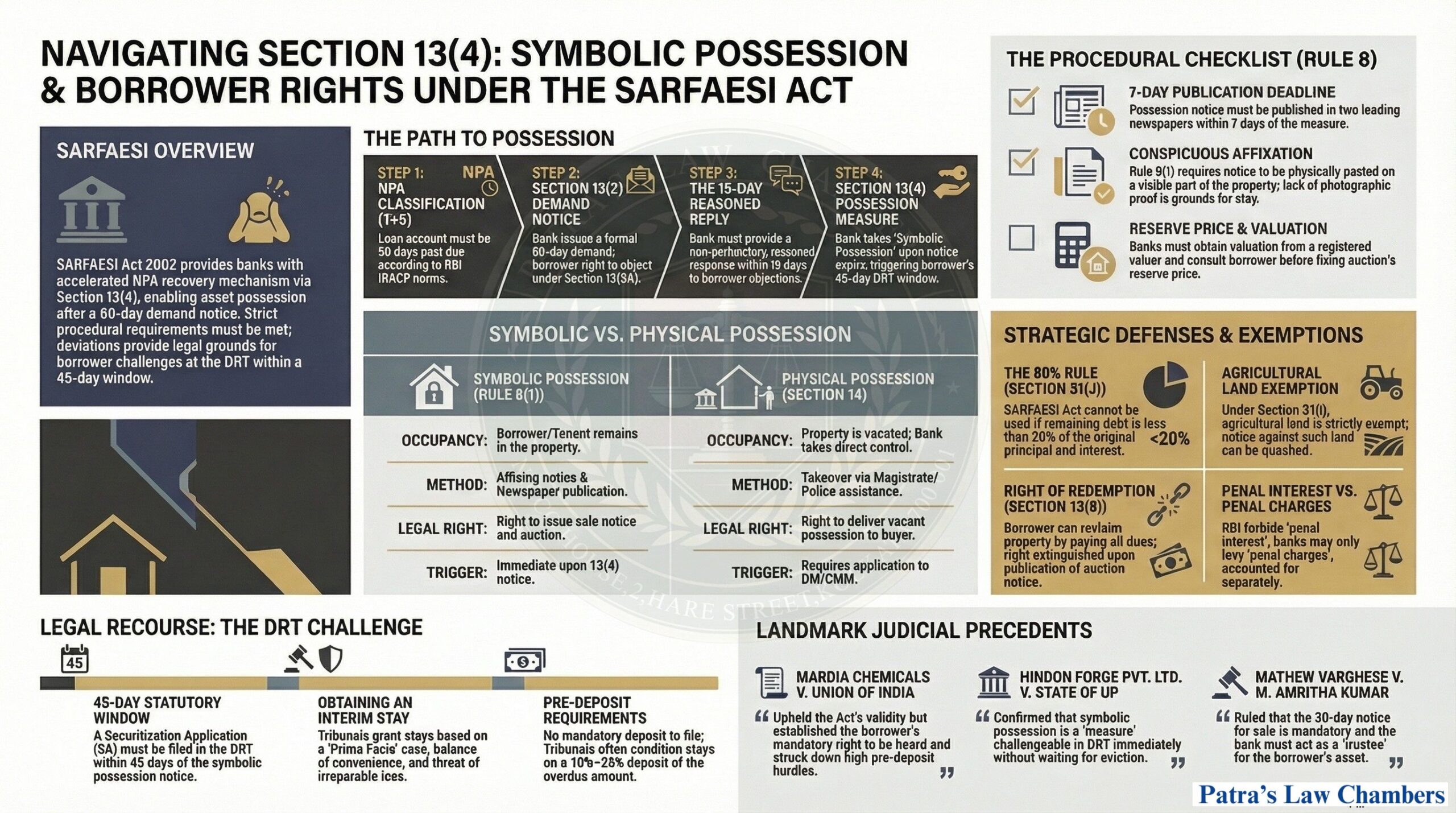 SECTION 134 SYMBOLIC POSSESSION  BORROWER RIGHTS