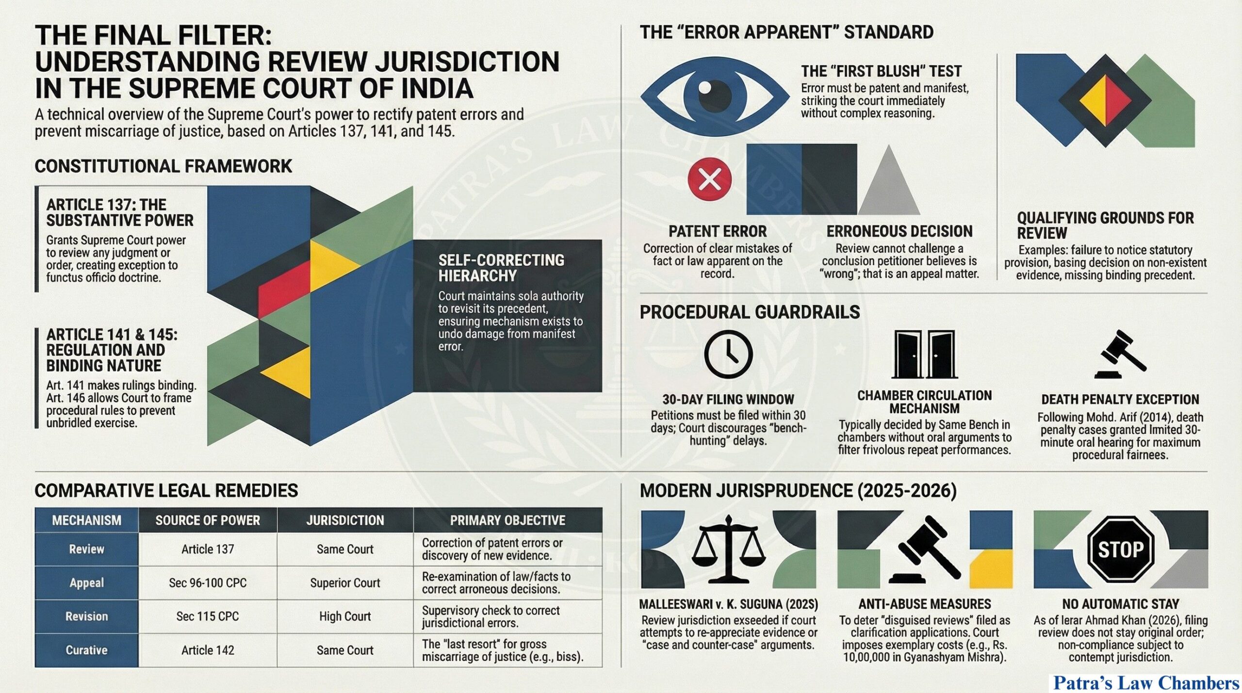 REVIEW JURISDICTION IN THE SUPREME COURT OF INDIA