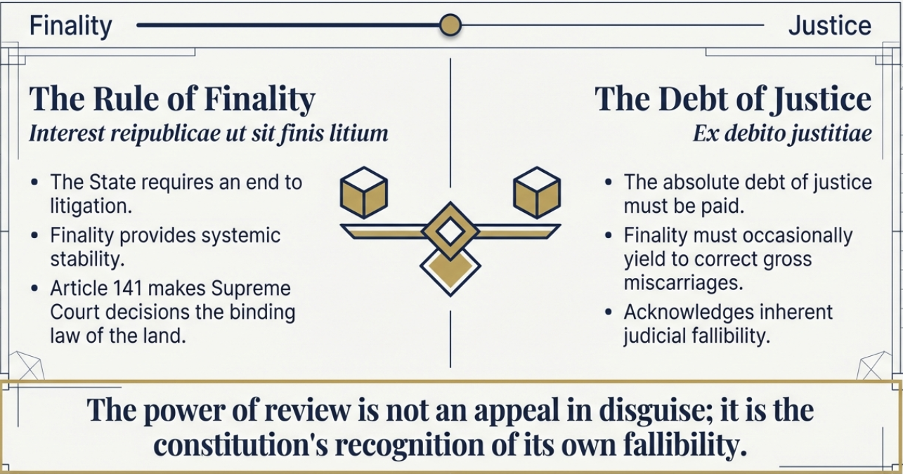 REVIEW JURISDICTION IN THE SUPREME COURT OF INDIA