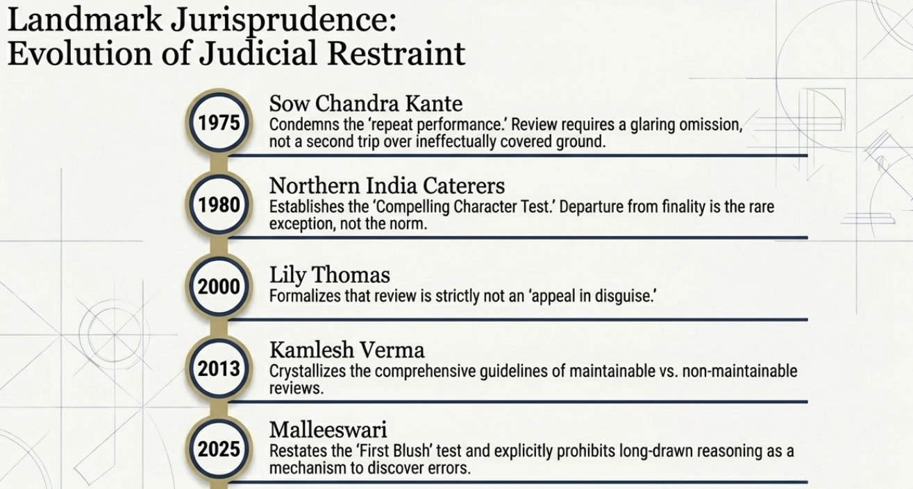 REVIEW JURISDICTION IN THE SUPREME COURT OF INDIA
