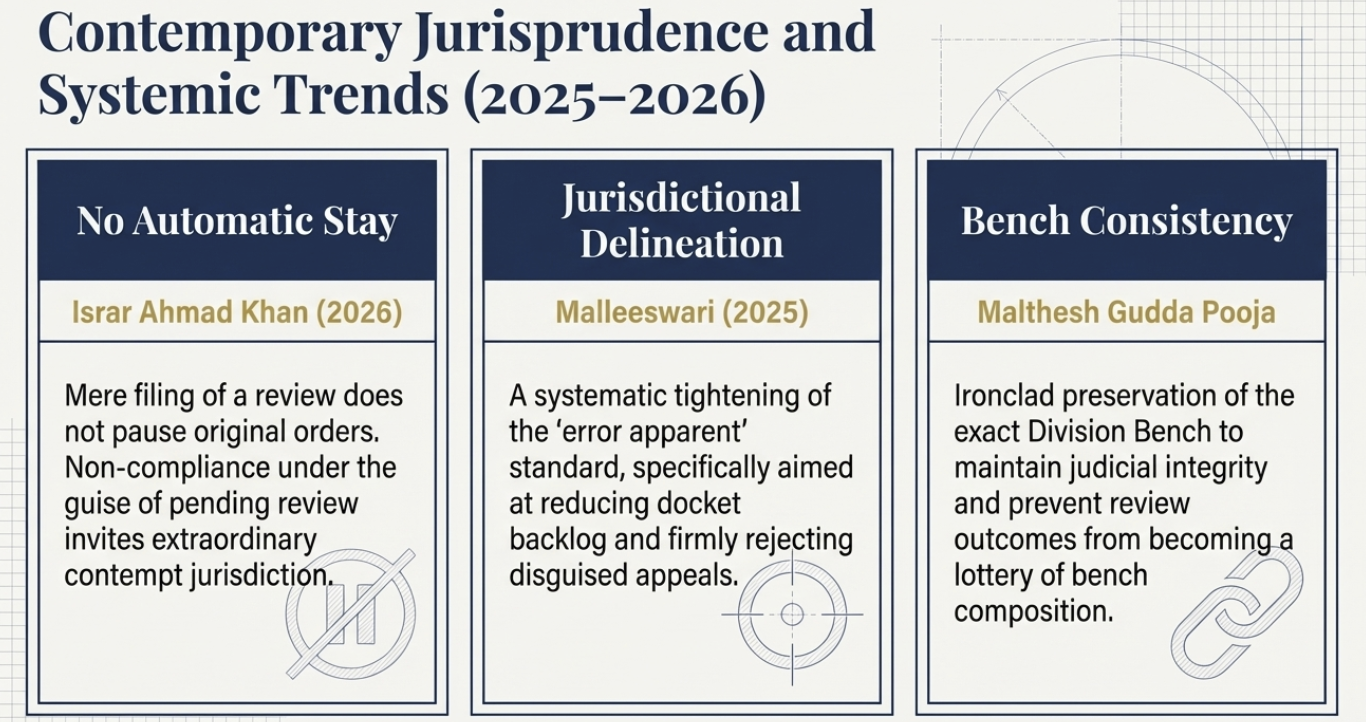 REVIEW JURISDICTION IN THE SUPREME COURT OF INDIA