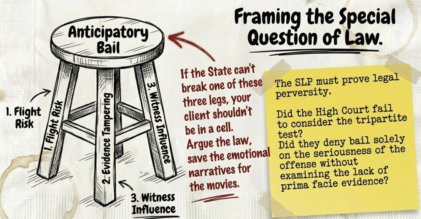 Supreme Court Anticipatory Bail Application 