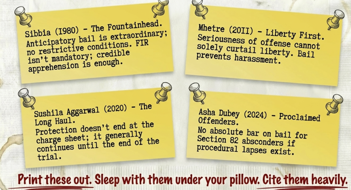 Leading cases in anticipatory bail in Supreme Court 