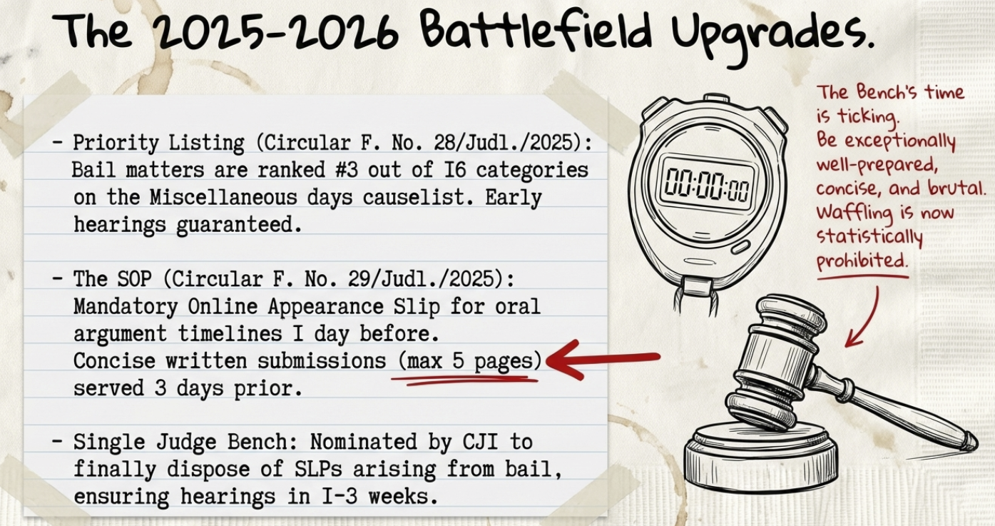 Supreme Court Expedited hearing in Anticipatory Bail 
