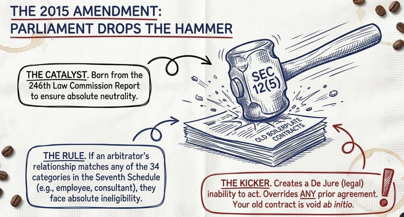 Challenging Unilateral Arbitration Clauses Loan Agreements