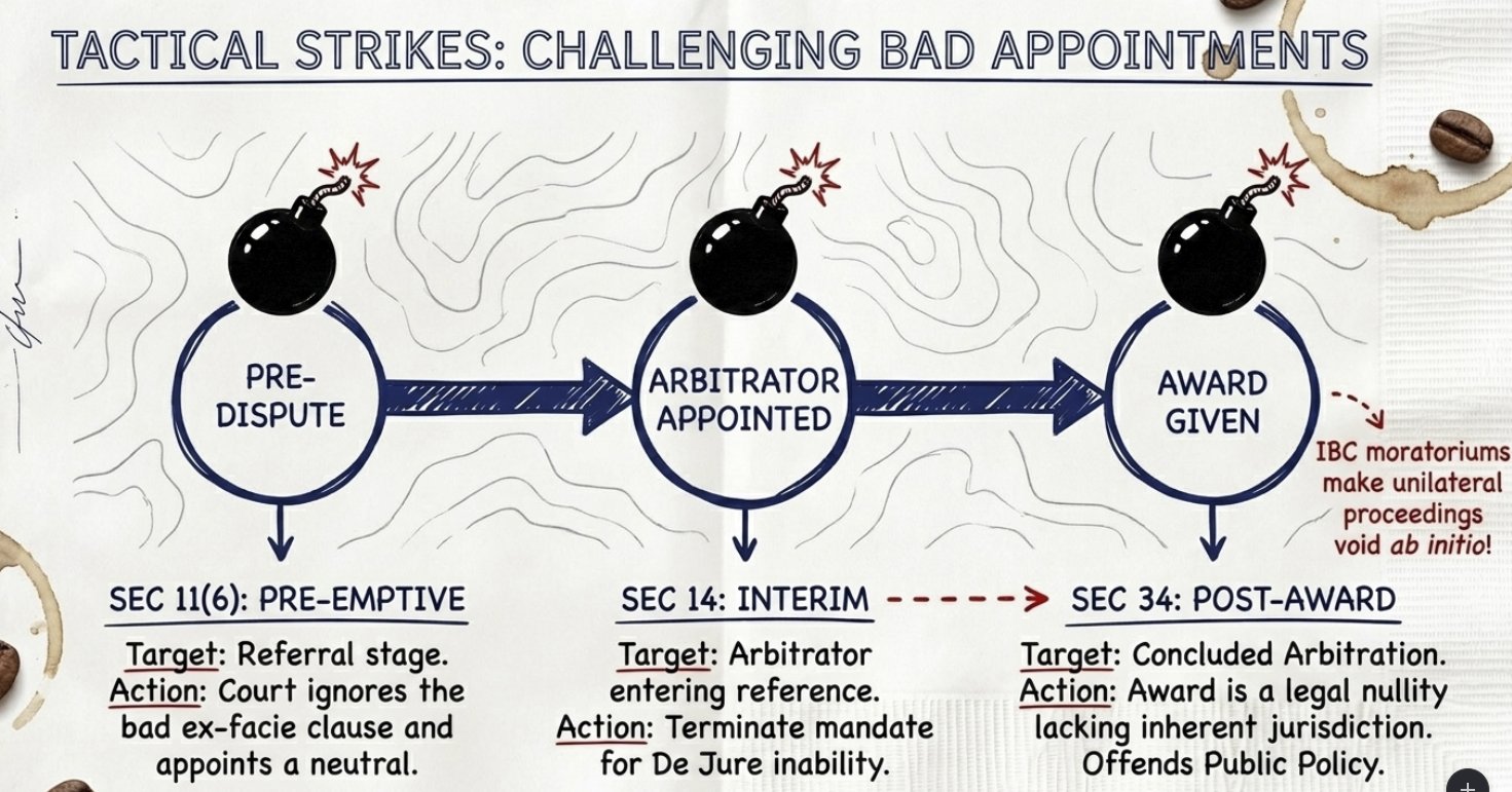 Challenging Unilateral Arbitration Clauses Loan Agreements