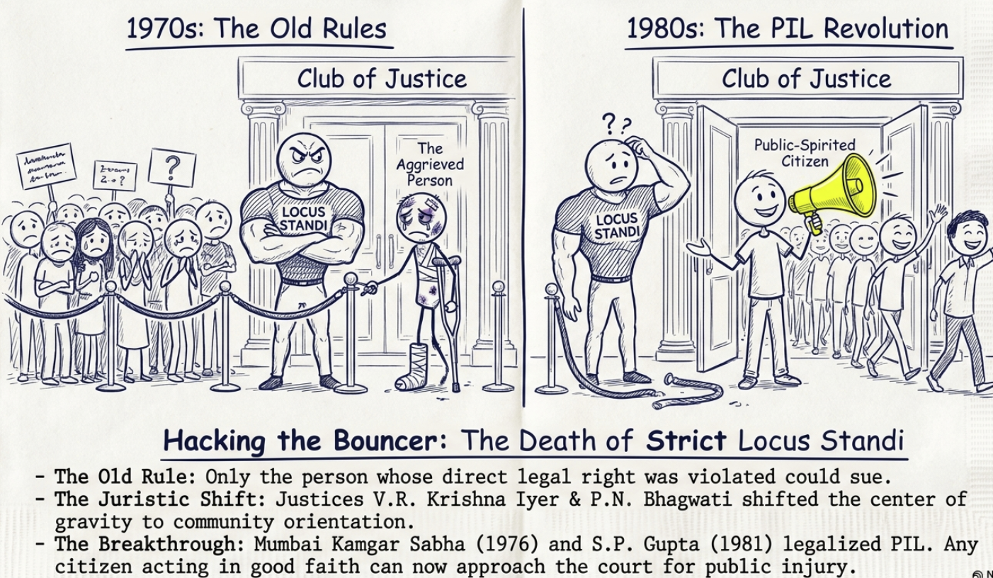 Filing public interest litigation PIL in Calcutta High Court 