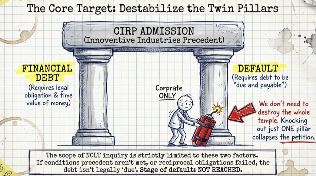 The Ultimate Guide to Defending Section 7 IBC Petitions
